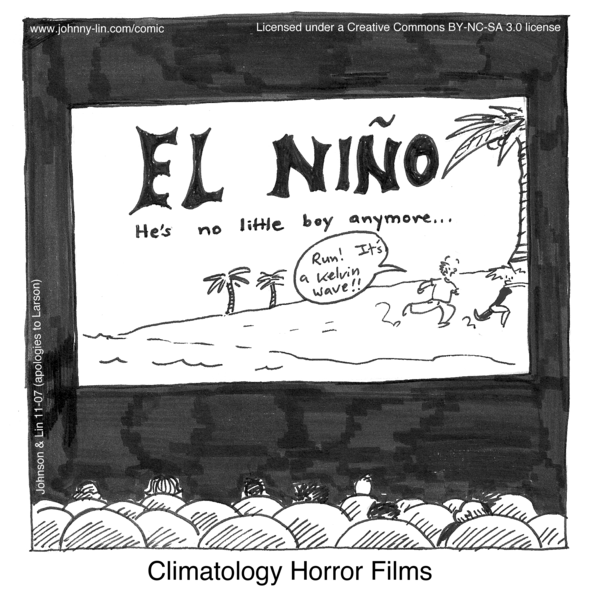 Climatology Horror Films Comic