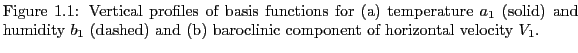 % latex2html id marker 16170
$\textstyle \parbox{70ex}{\footnotesize{Figure \re...
... $b_1$\ (dashed) and
(b) baroclinic component of
horizontal velocity $V_1$.}}$